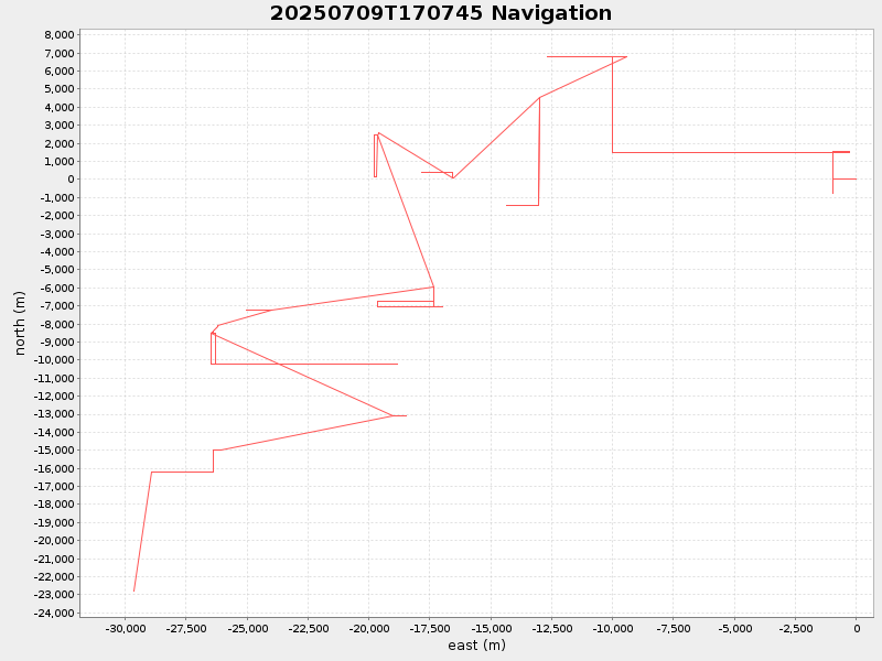 Plot of navplot.png