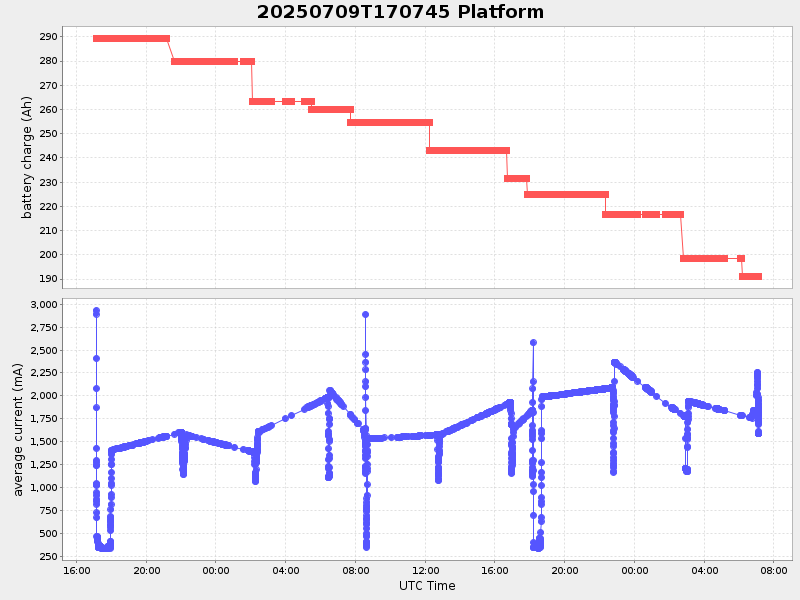 Plot of platform.png