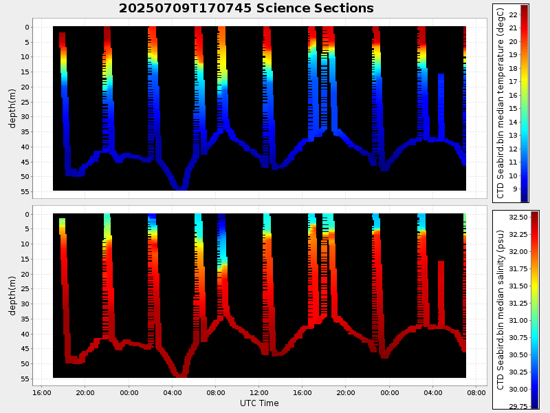 Plot of section.png