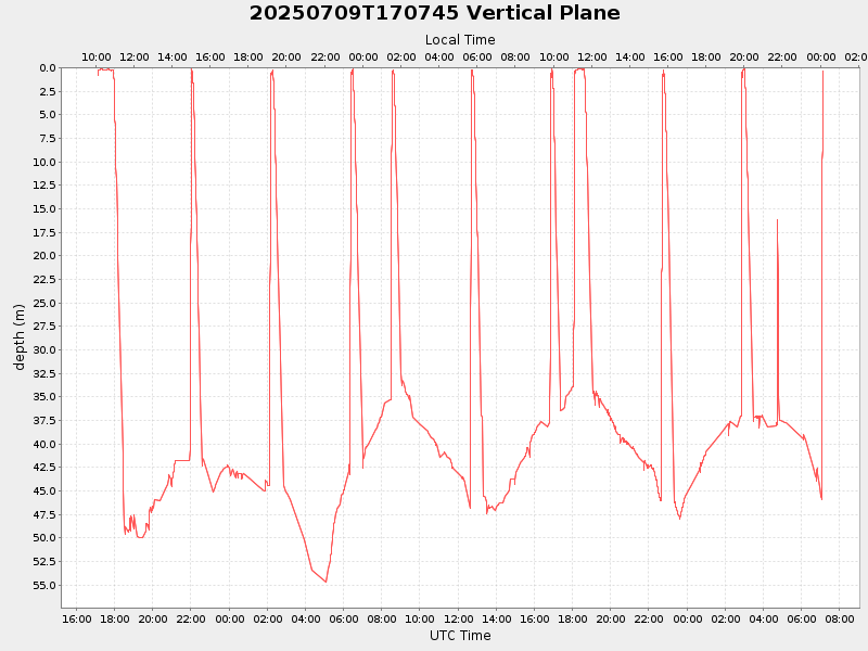 Plot of vplane.png