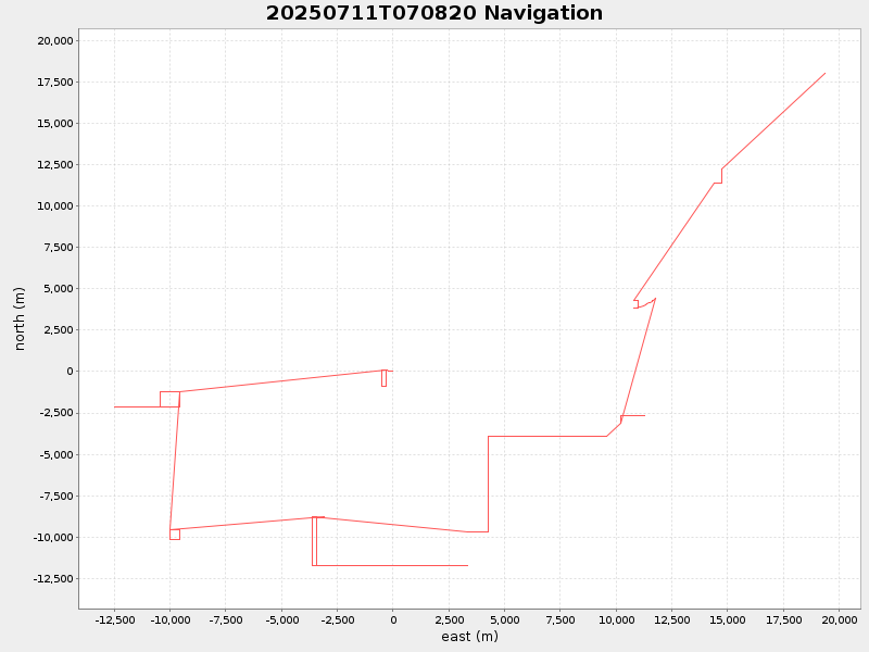 Plot of navplot.png