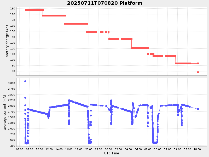 Plot of platform.png