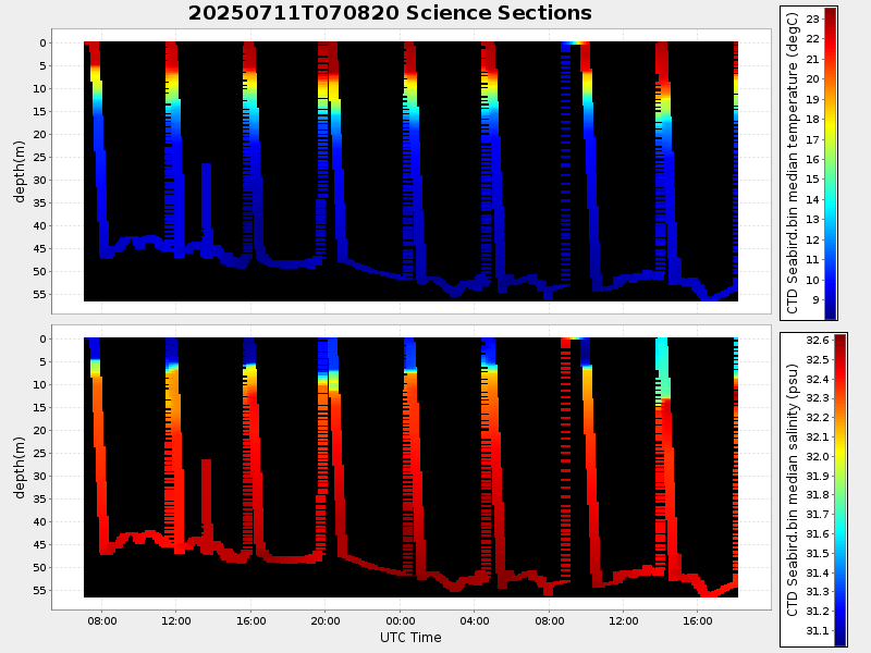 Plot of section.png