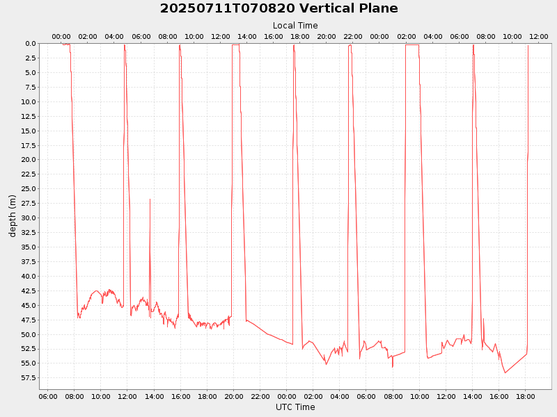 Plot of vplane.png