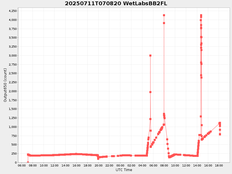 Plot of wetlabsbb2fl.png