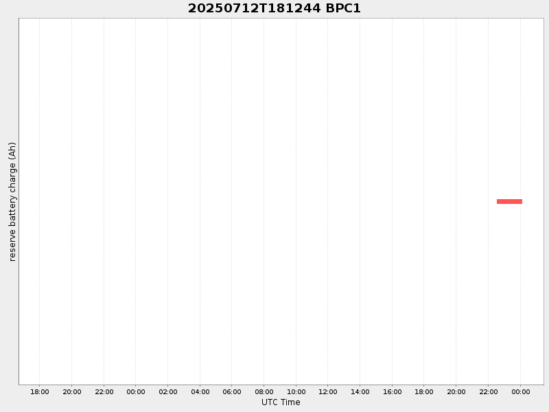 Plot of bpc1.png