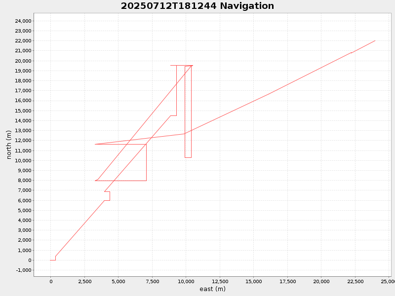 Plot of navplot.png
