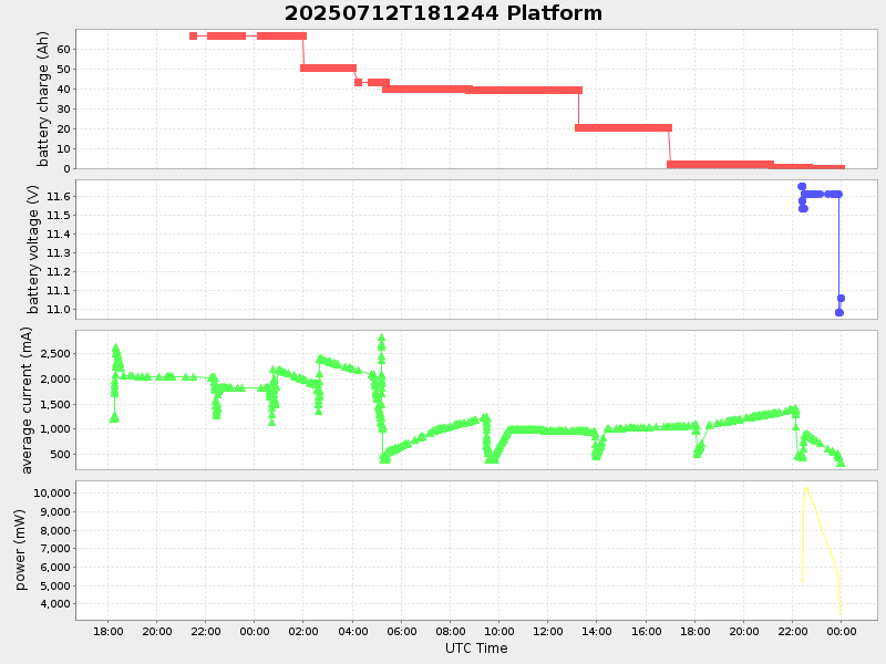 Plot of platform.png