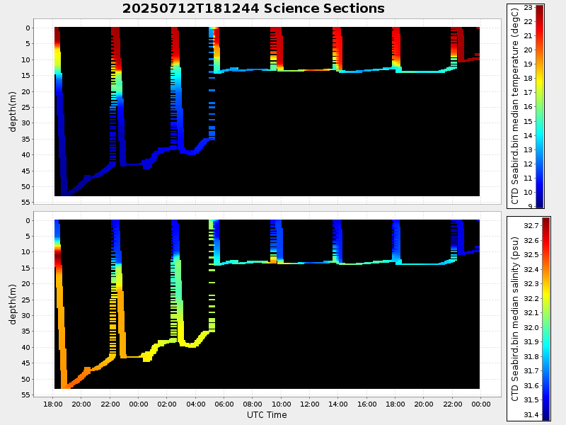 Plot of section.png