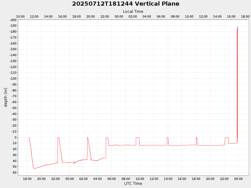 Plot of vplane.png