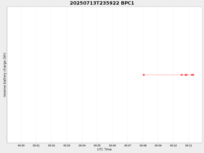 Plot of bpc1.png