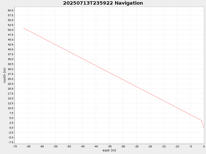Plot of navplot.png