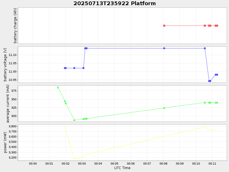 Plot of platform.png