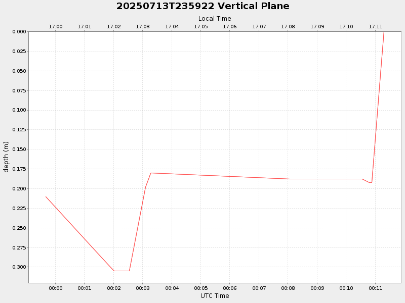 Plot of vplane.png