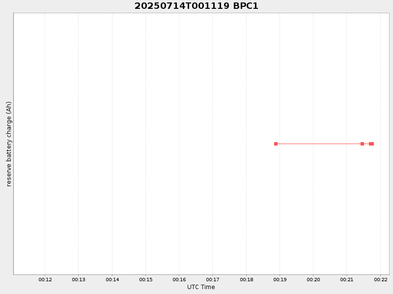 Plot of bpc1.png