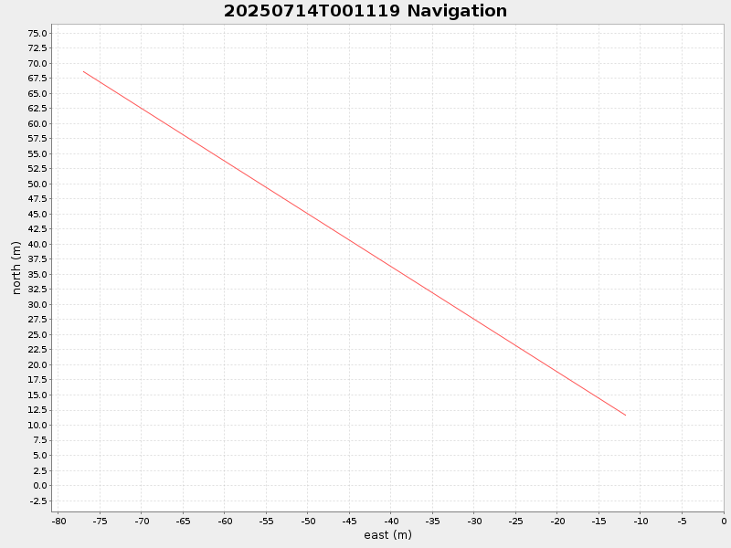 Plot of navplot.png