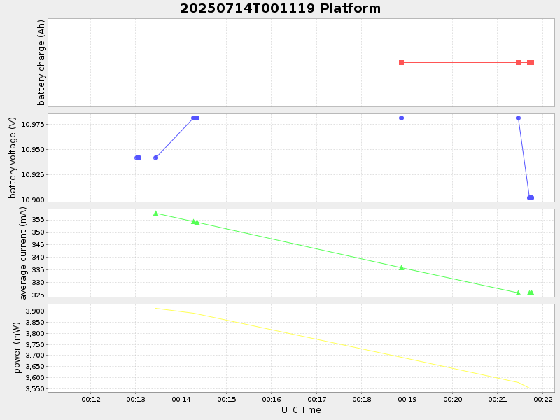 Plot of platform.png