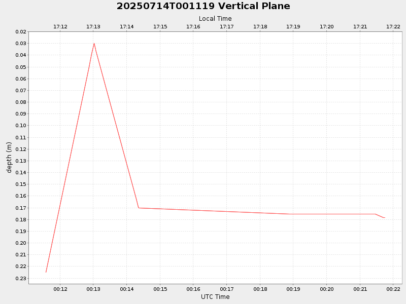 Plot of vplane.png