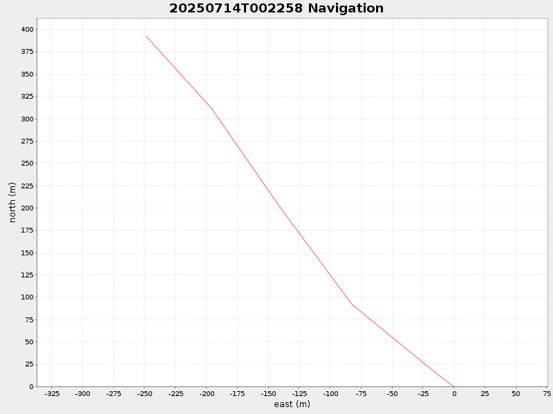 Plot of navplot.png