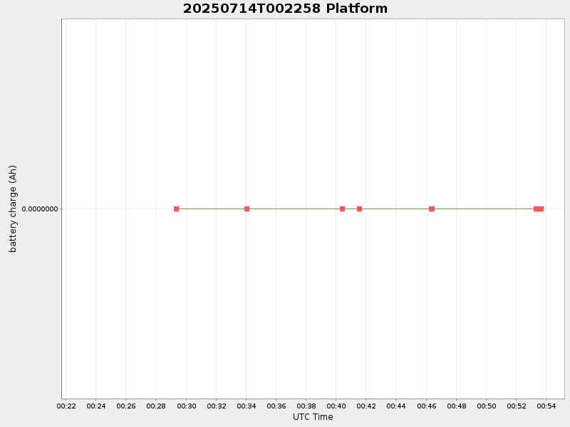 Plot of platform.png
