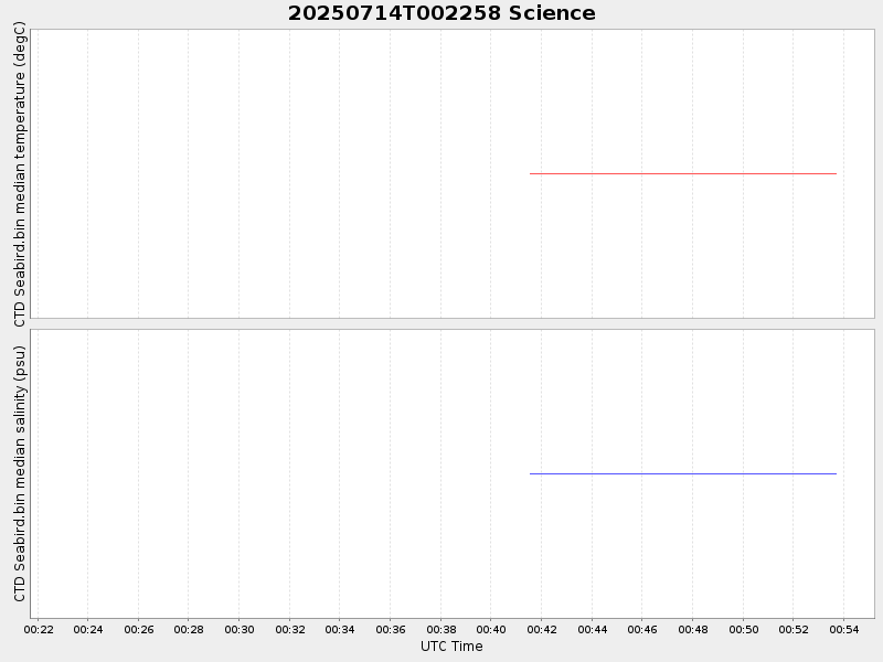 Plot of science.png