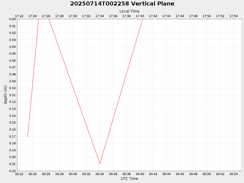 Plot of vplane.png