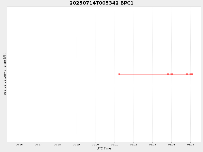 Plot of bpc1.png