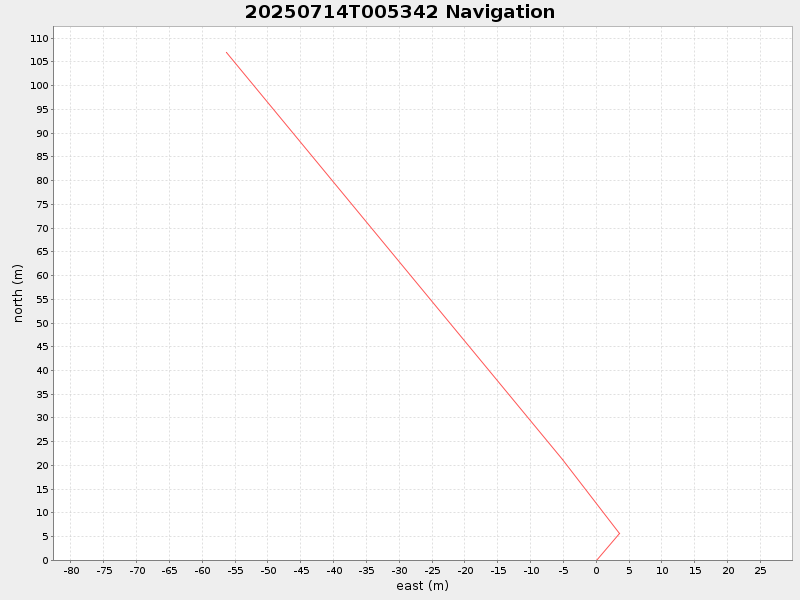 Plot of navplot.png