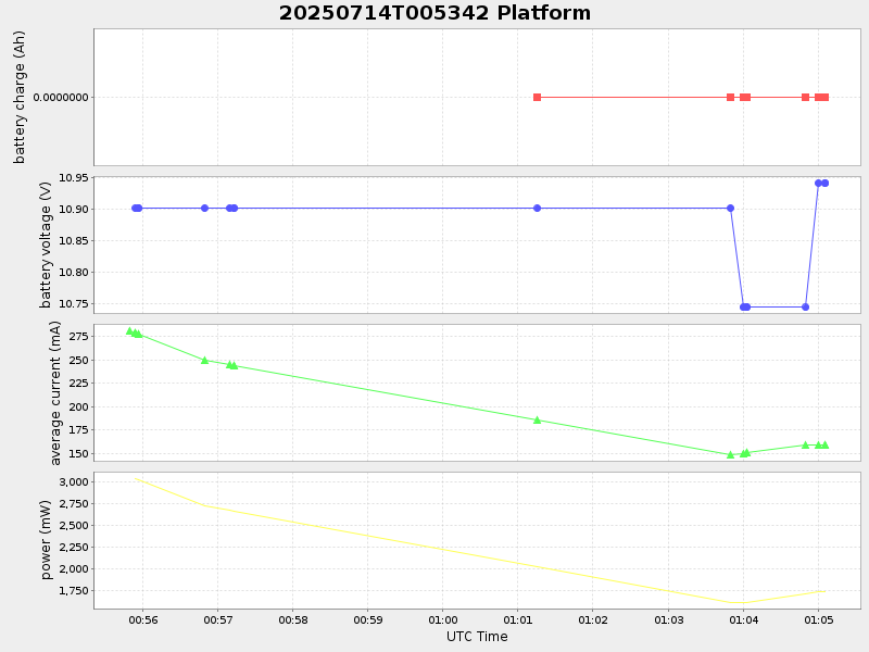 Plot of platform.png
