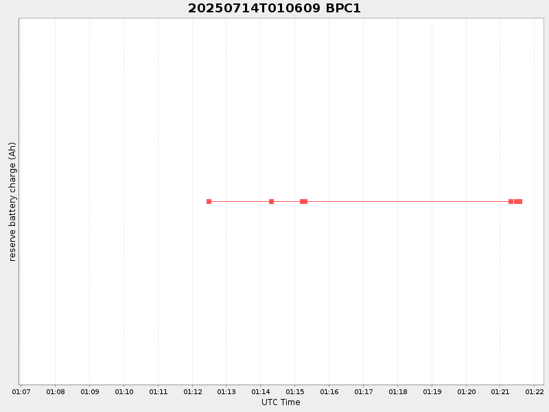 Plot of bpc1.png