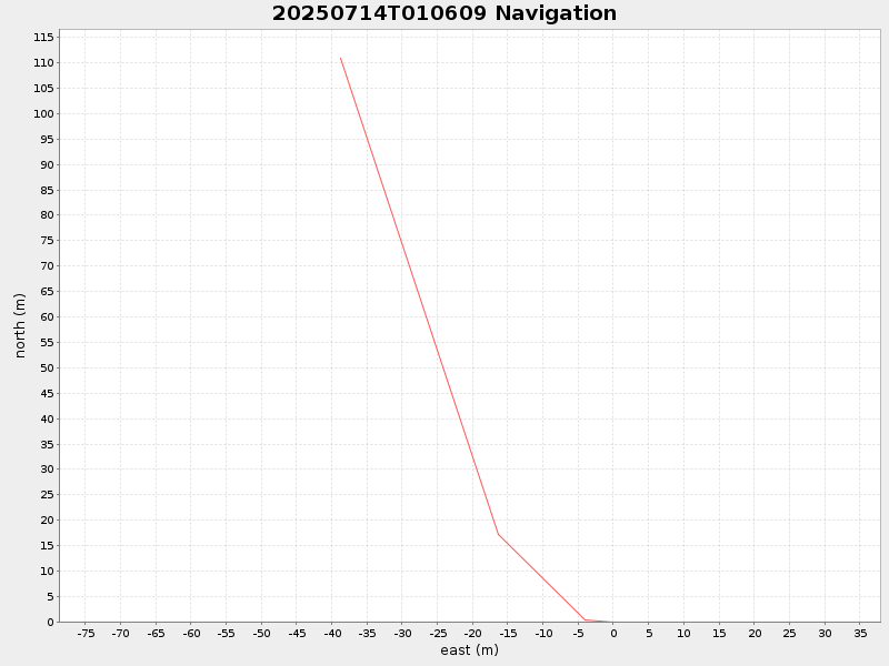Plot of navplot.png