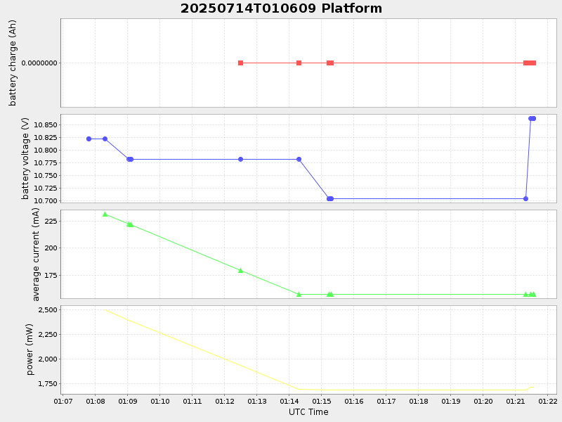 Plot of platform.png