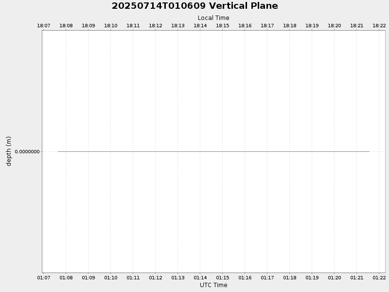 Plot of vplane.png