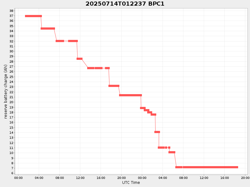Plot of bpc1.png