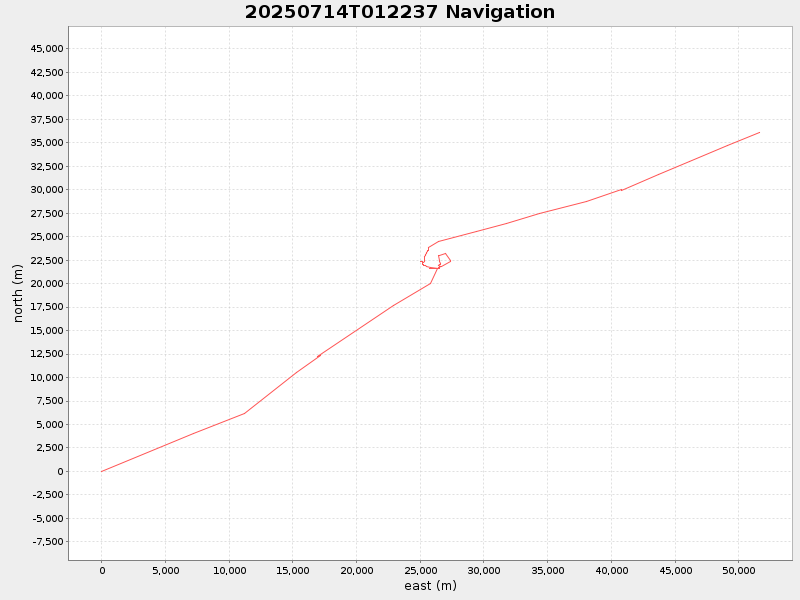 Plot of navplot.png