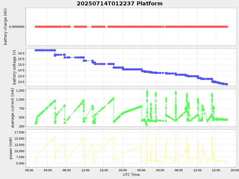 Plot of platform.png