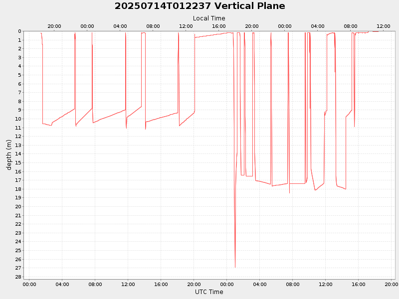 Plot of vplane.png