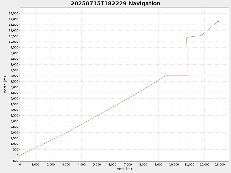 Plot of navplot.png