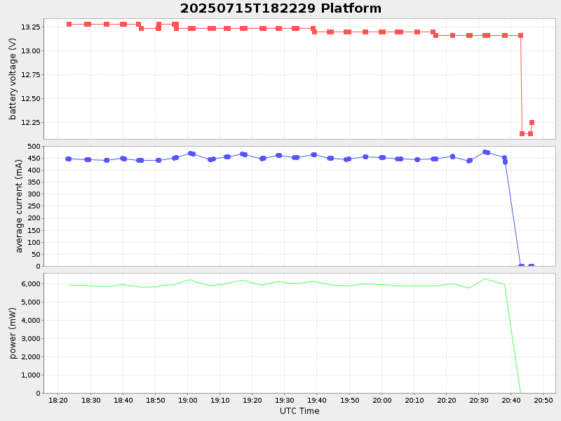 Plot of platform.png