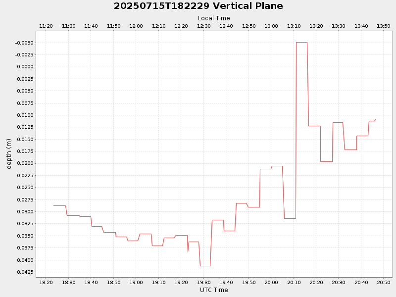 Plot of vplane.png