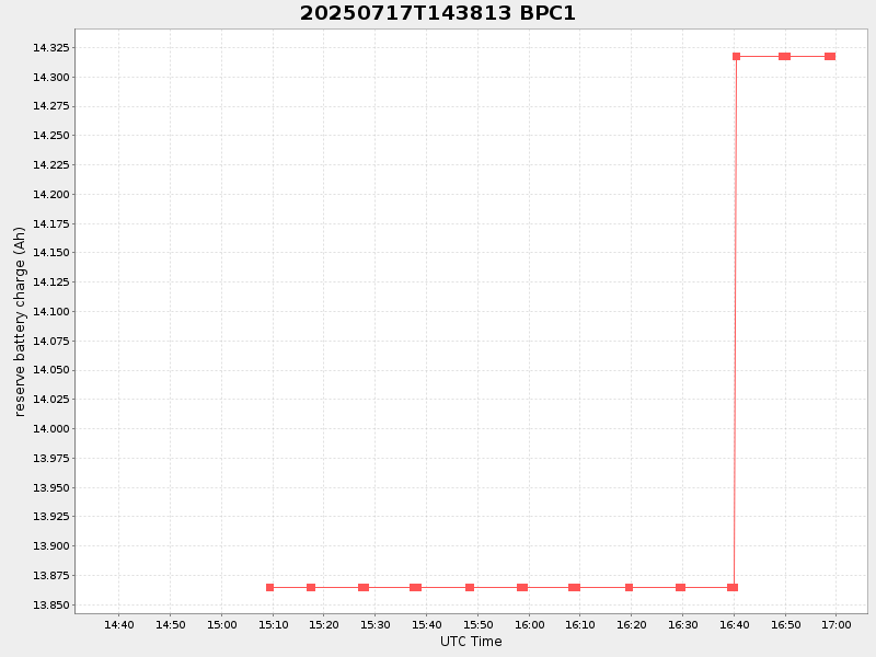 Plot of bpc1.png