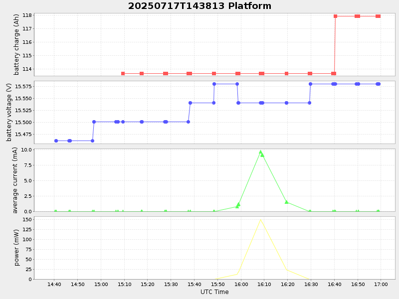 Plot of platform.png