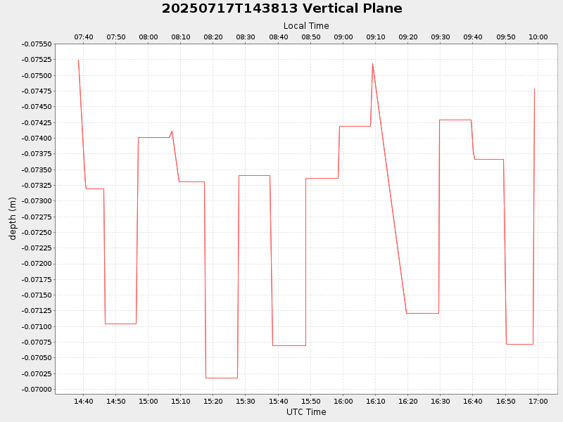 Plot of vplane.png