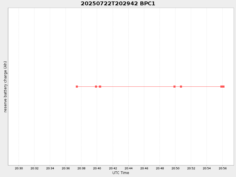 Plot of bpc1.png