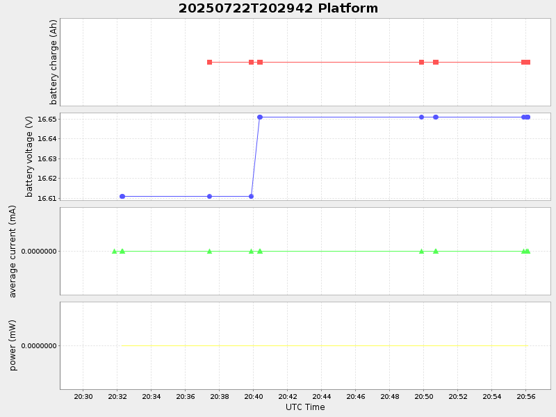 Plot of platform.png