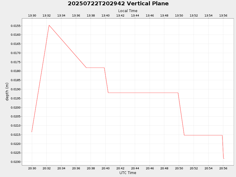 Plot of vplane.png