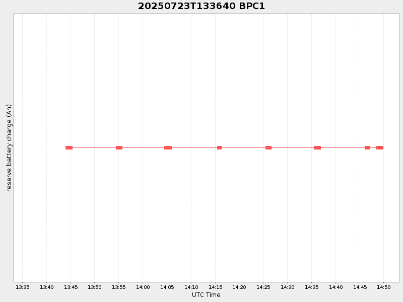 Plot of bpc1.png