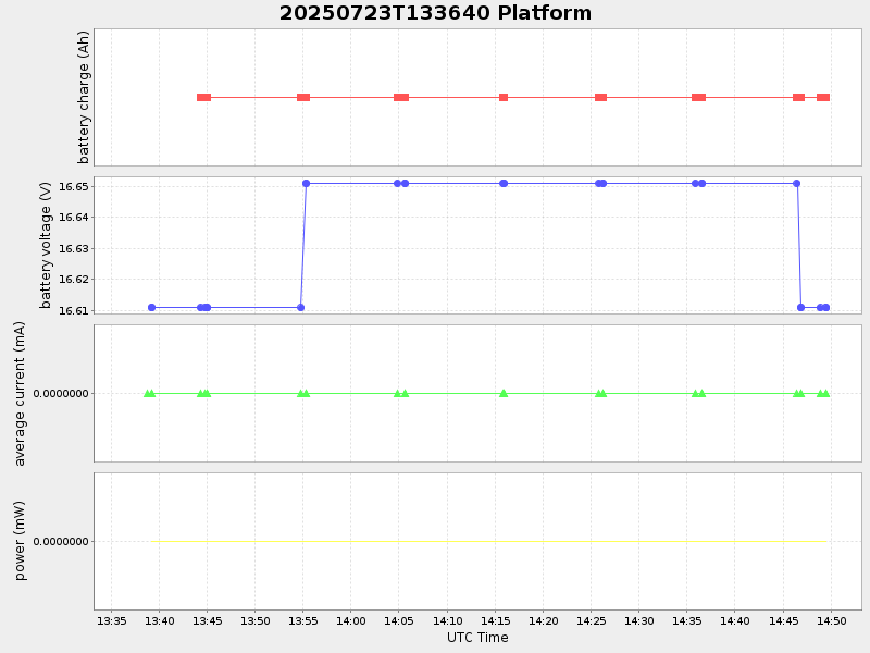 Plot of platform.png