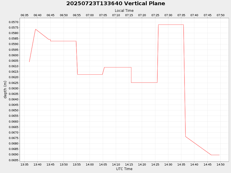 Plot of vplane.png