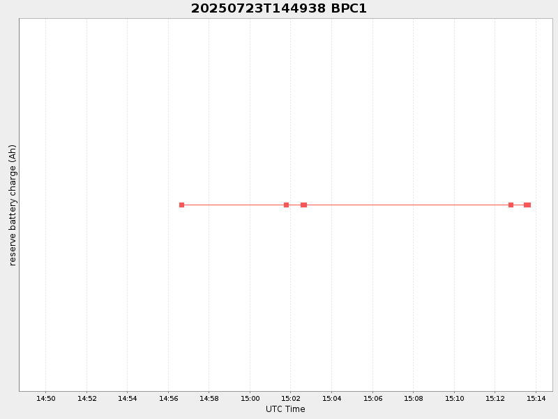 Plot of bpc1.png